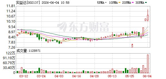 多家A股公司发布股价异动公告 回应布局相关业务及市场热点