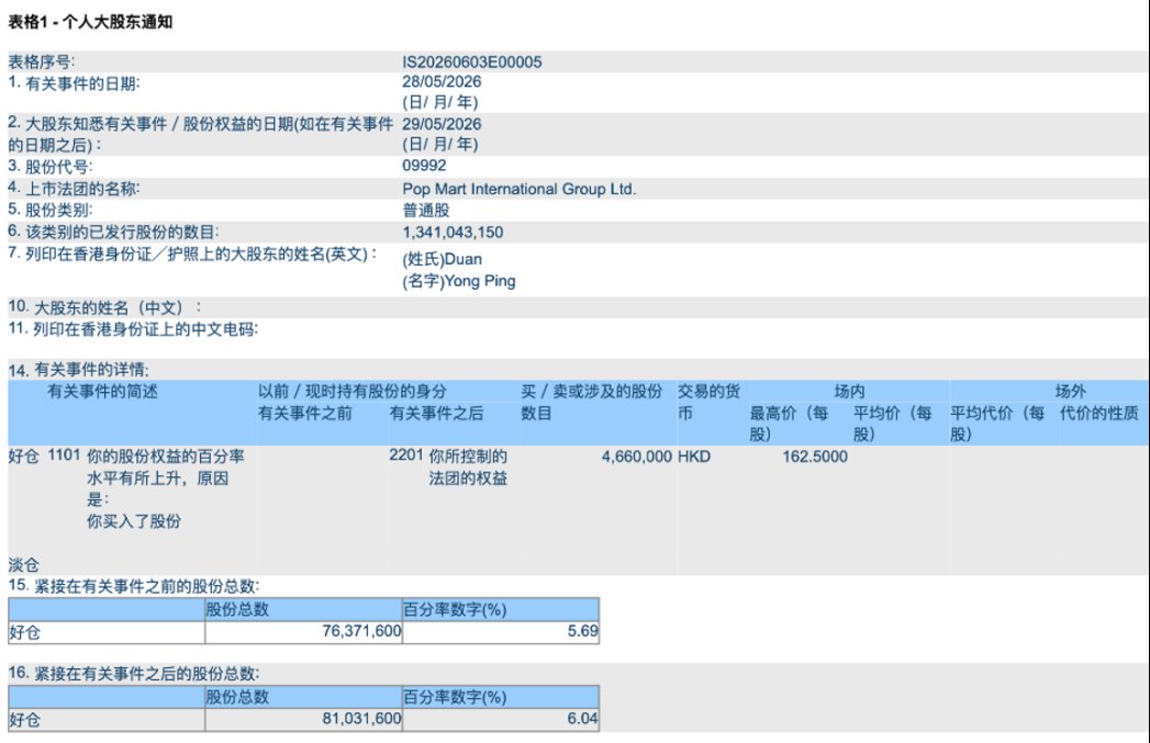 重仓逻辑坚定!火速举牌+二度加仓,段永平又出手了!